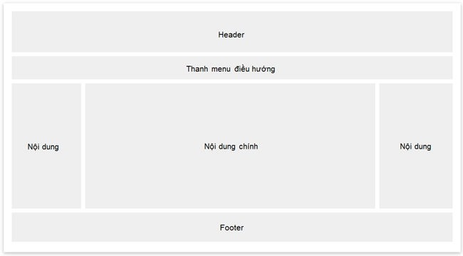 thành phần website