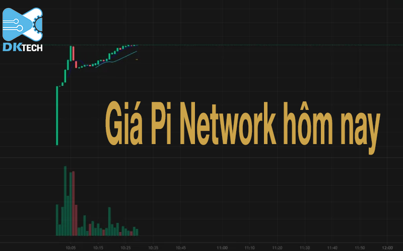 Giá pi Network hôm nay