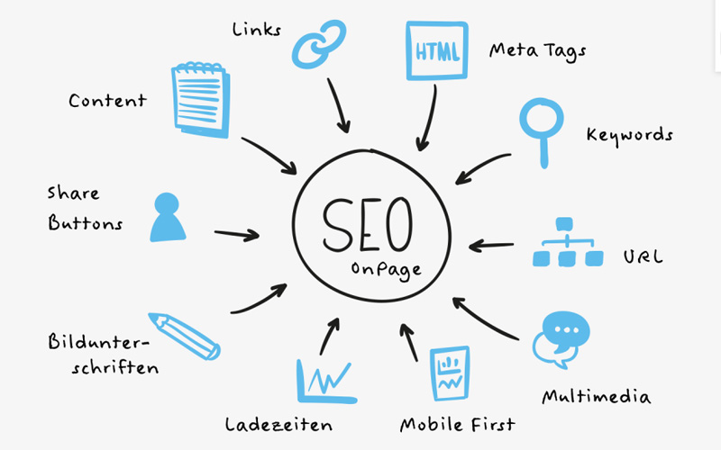 Cấu trúc bài viết chuẩn SEO