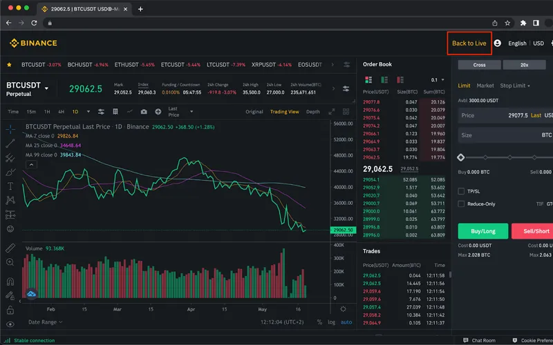 Binance futures là gì?